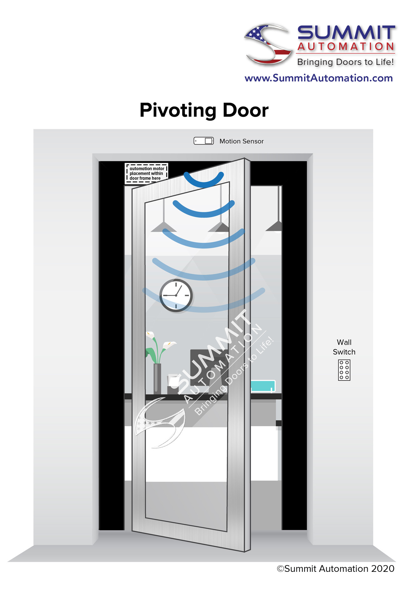 pivoting doors diagram 