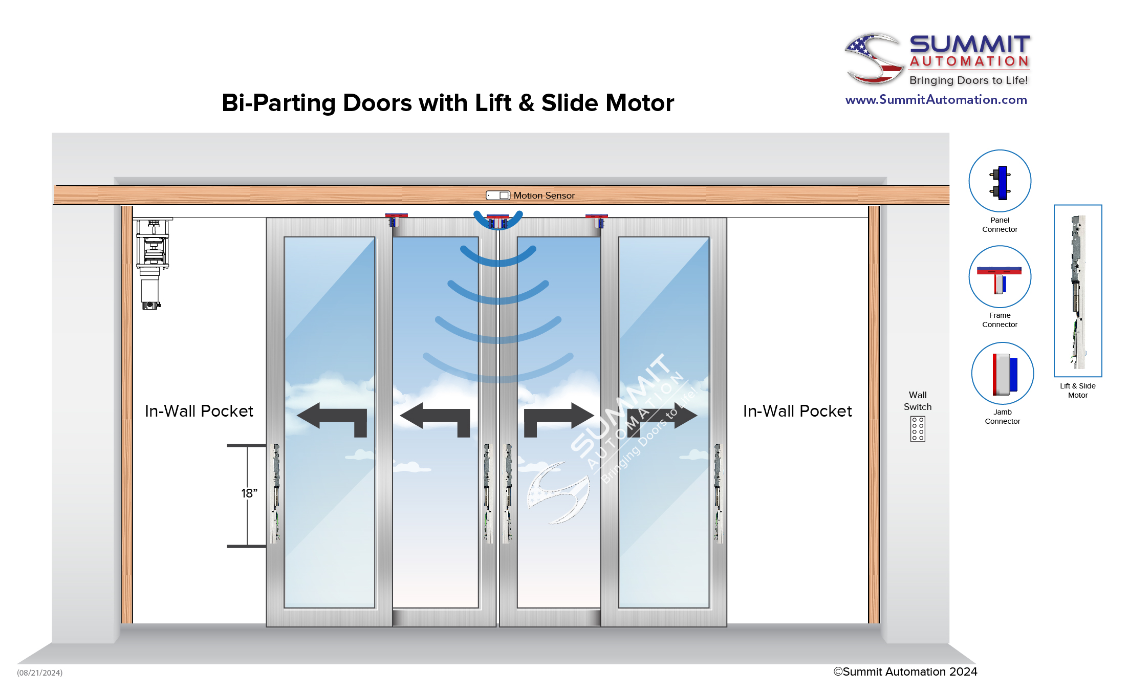 Bi-Parting Doors with Lift & Slide Motor